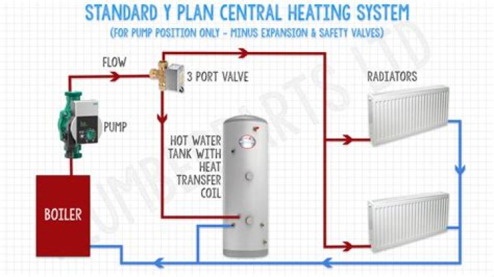 Are hot water and heating systems separate?