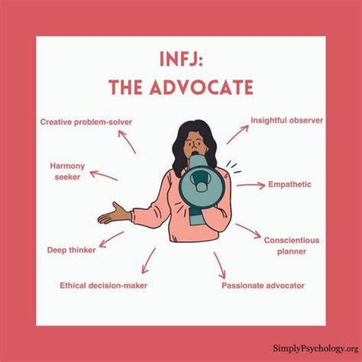 Are INFJ prone to anxiety?