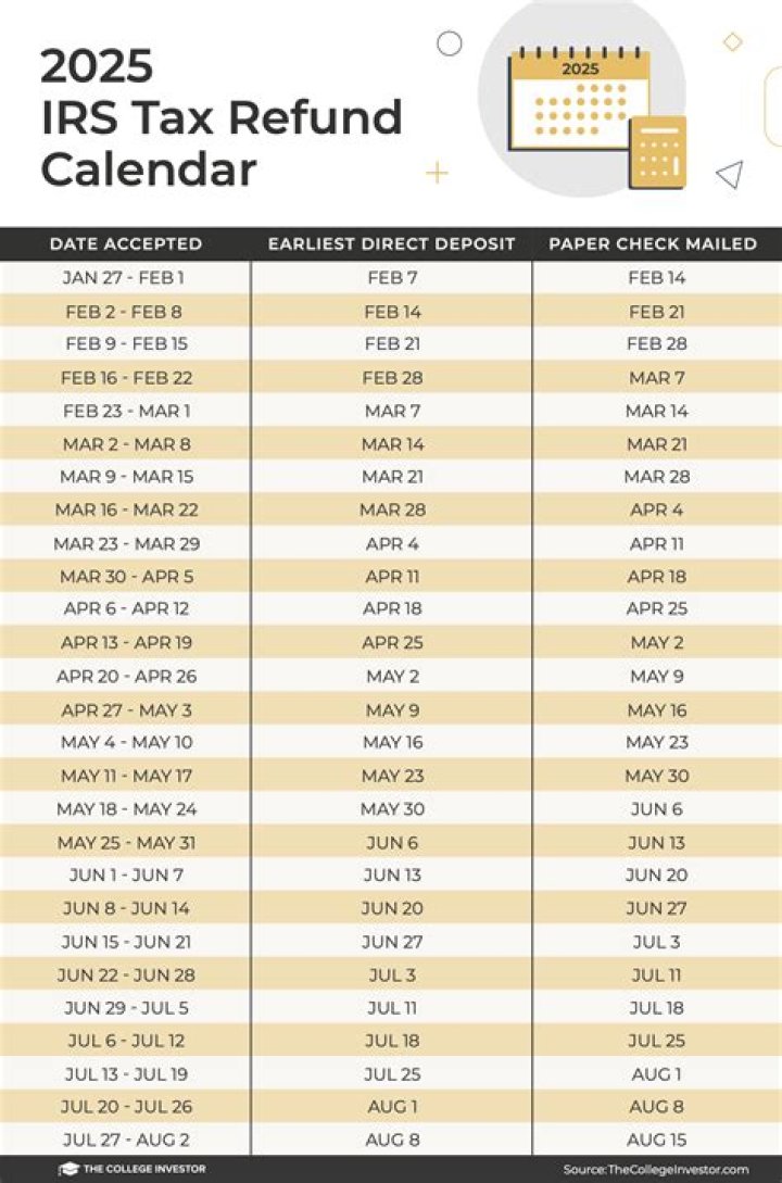 Are IRS refunds delayed 2020?