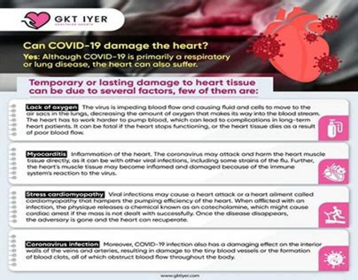 Can COVID-19 damage the heart?