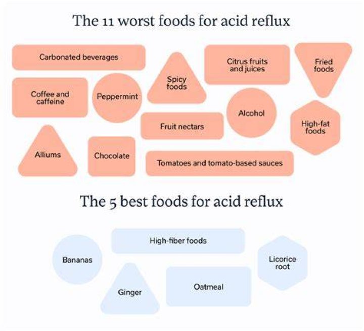 Can potatoes make acid reflux worse?