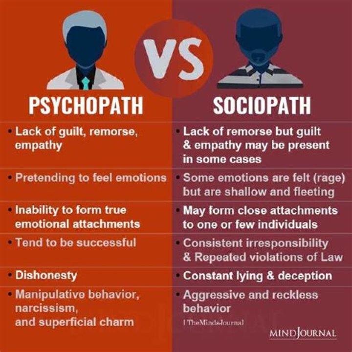Can psychopaths love?