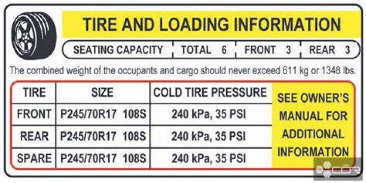 Can you drive on a tire with 20 psi?