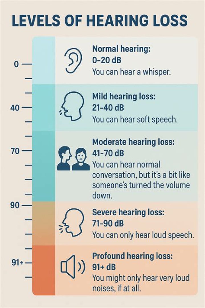 Can you get compensation for hearing loss?