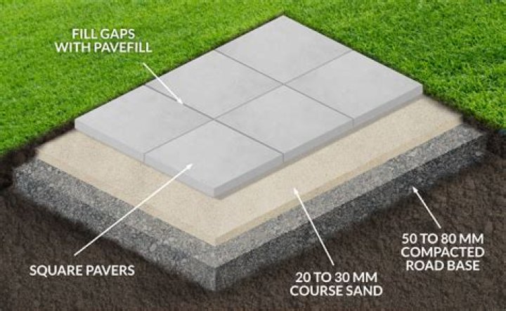 Can you lay pavers just on sand?