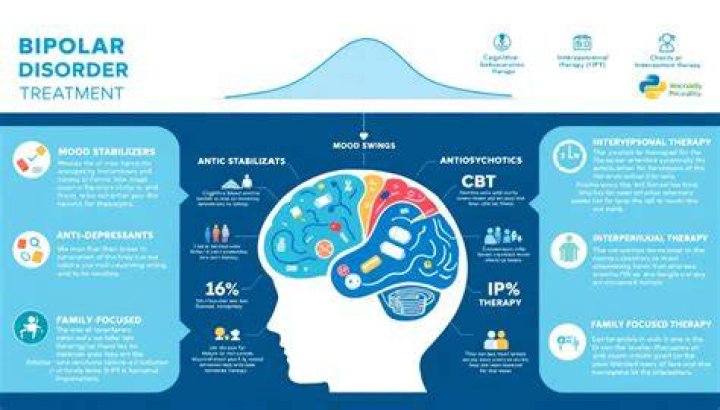 Can you self diagnose bipolar?