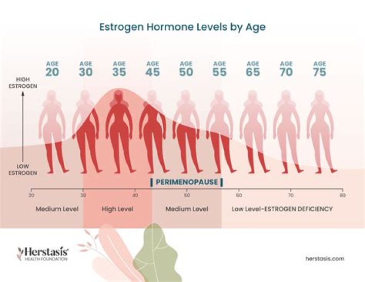 Do almonds have estrogen?