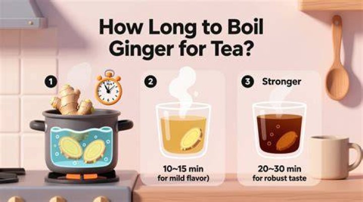 Do you boil ginger whole?