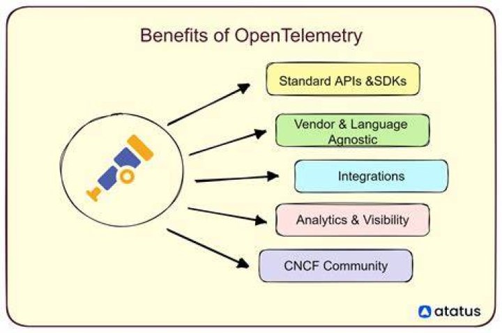 Does AppDynamics support OpenTelemetry?