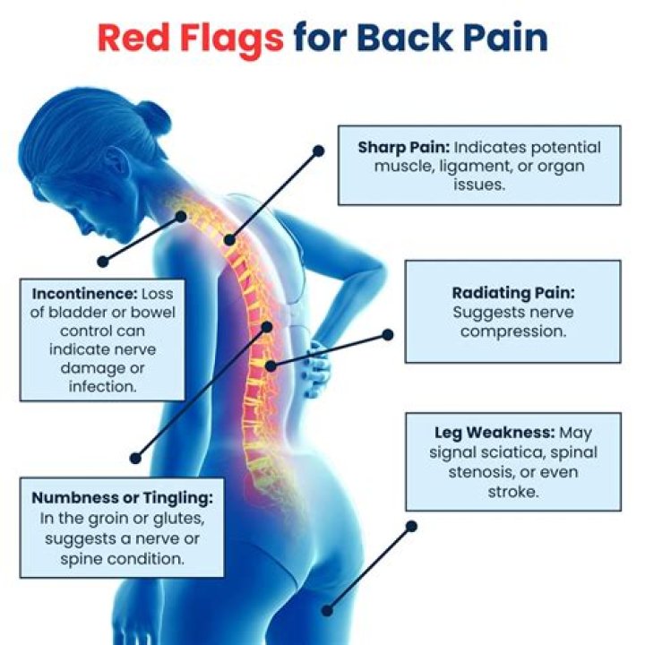 Does diabetes cause back pain?