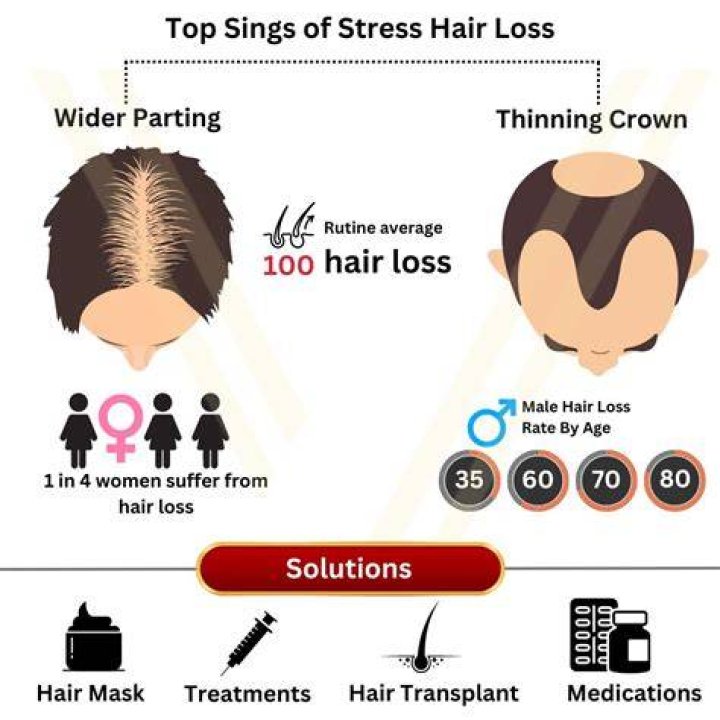 Does sleep affect hair growth?