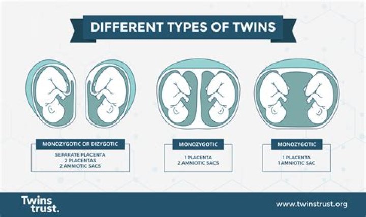 How can I get twins?