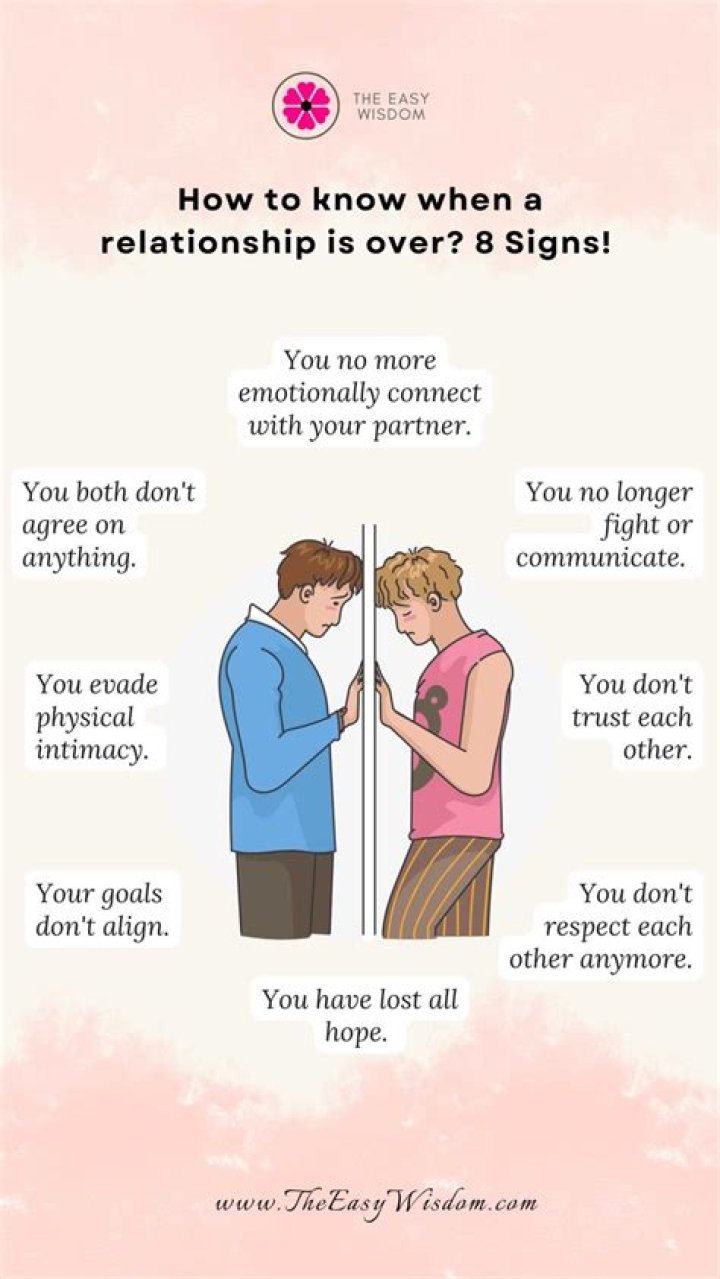 How do I know my relationship is over?