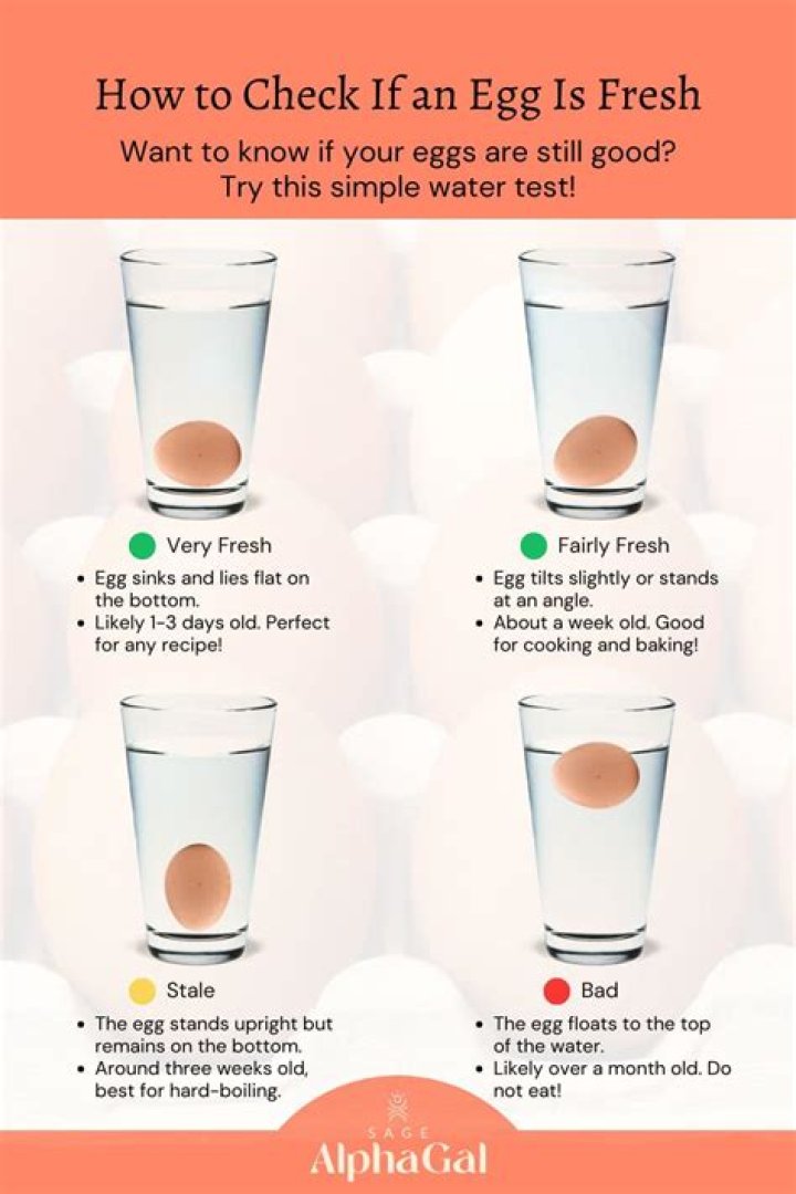 How do you check to see if eggs are bad?