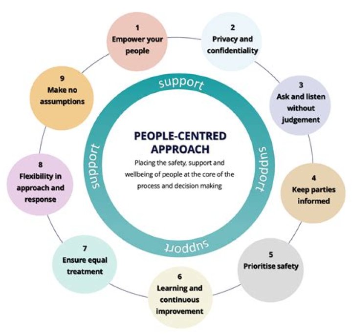 How do you ensure a person-Centred approach?