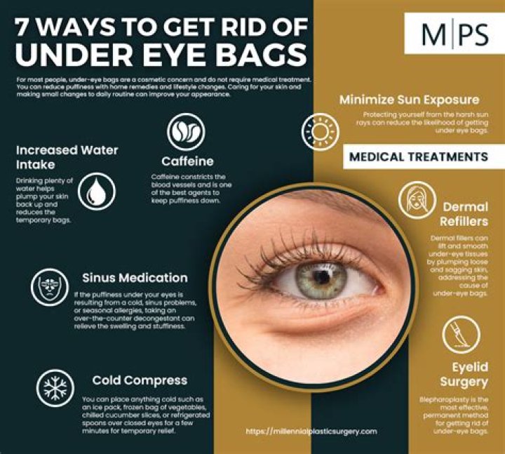How do you get collagen back under your eyes?