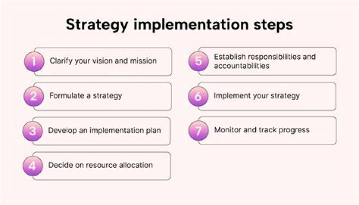How do you implement open innovation?