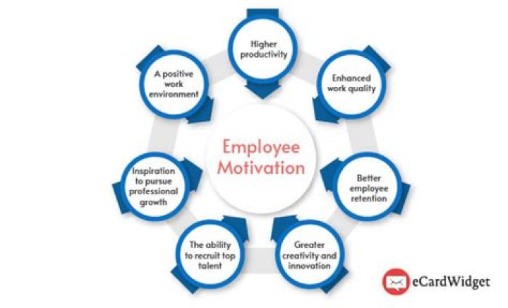 How do you motivate your employees?