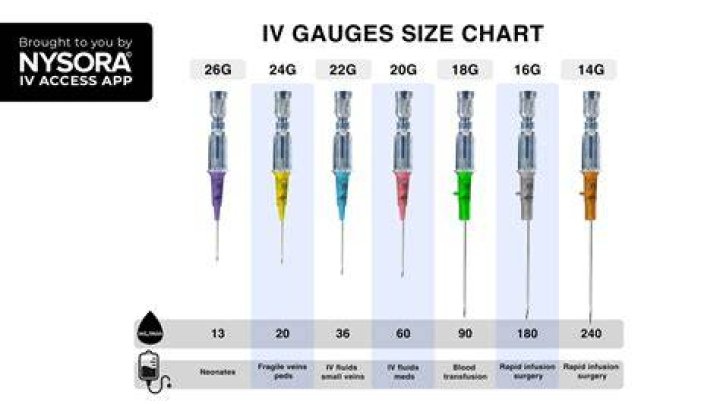 How do you start gauges?