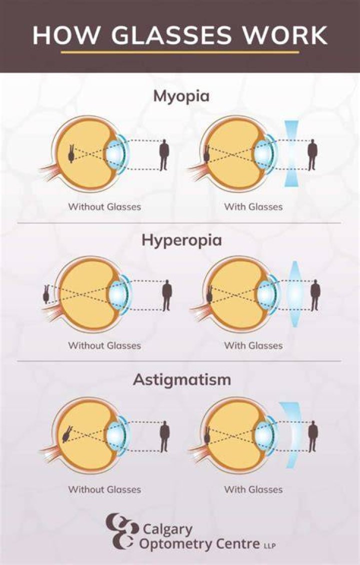 How do you stop yourself from wearing glasses?
