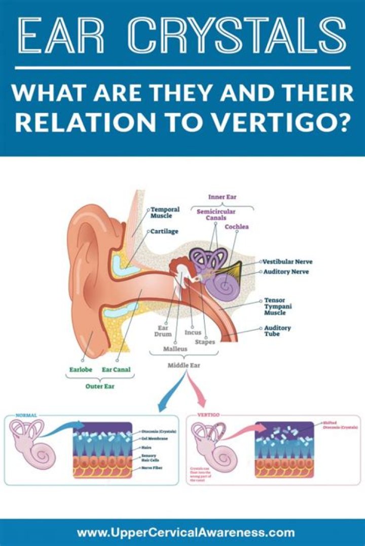How do you tell if you have crystals in your ear?