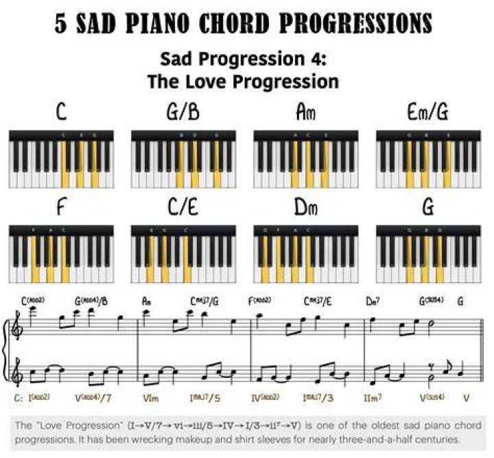 How do you write a sad piece of music?