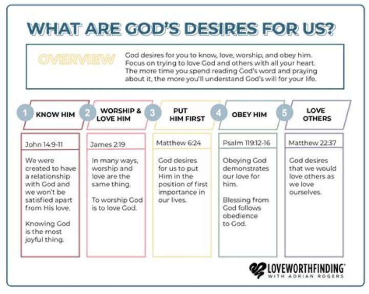 How does God want us to love?