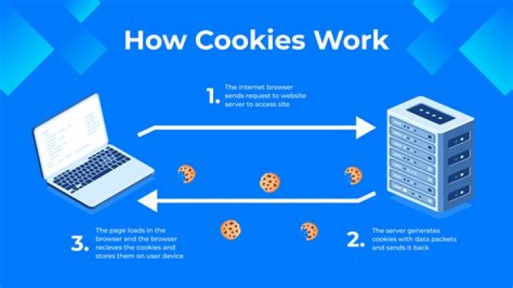 How does PHP handle HTTP cookies?