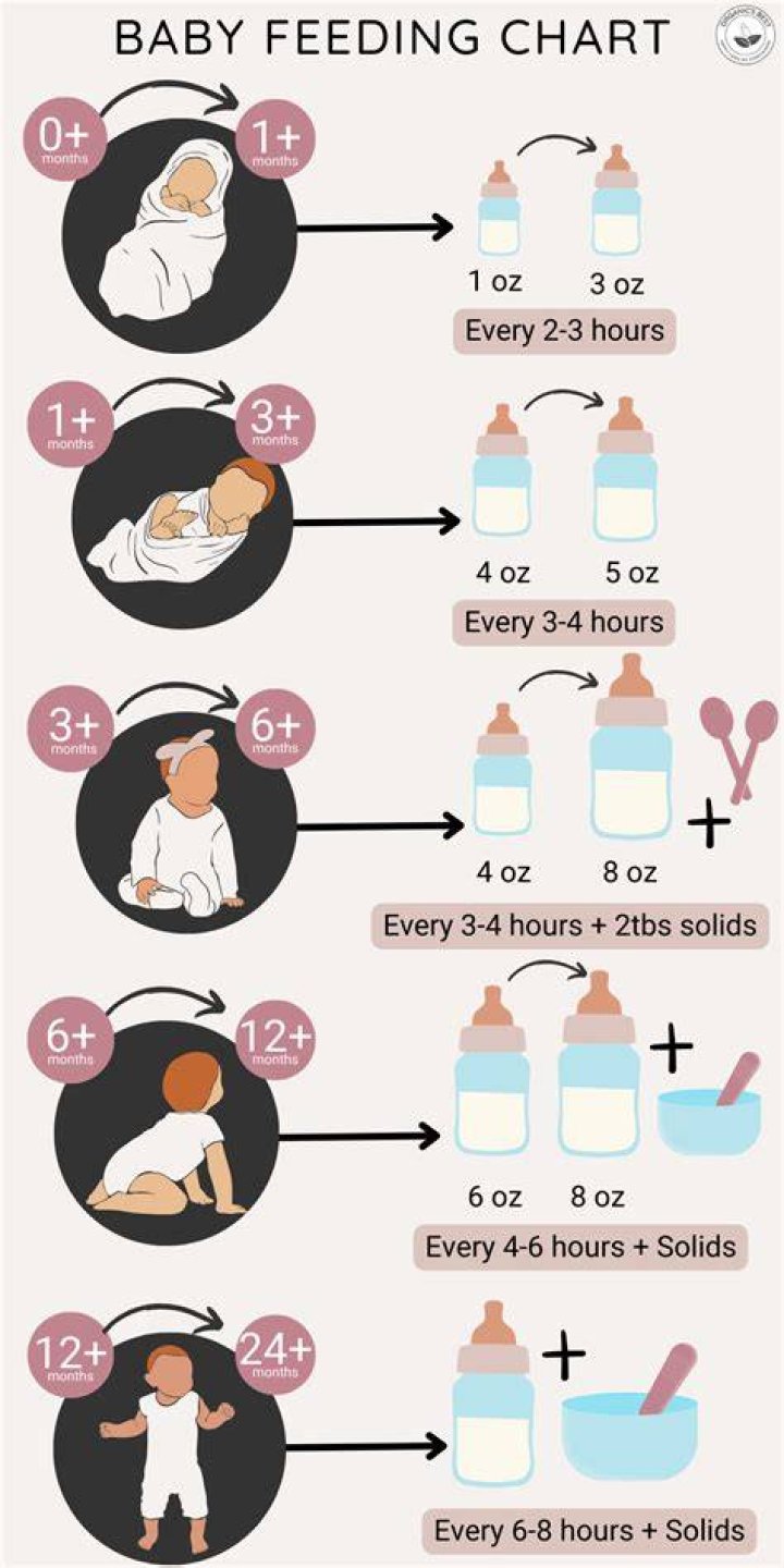 How long should newborns be awake for?