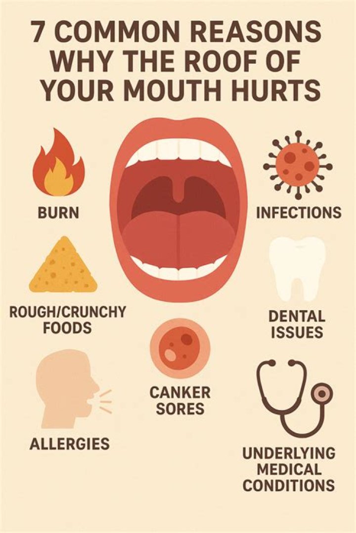 How long will my mouth hurt after a bridge?