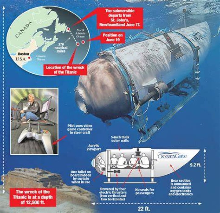 How long will Titanic last underwater?