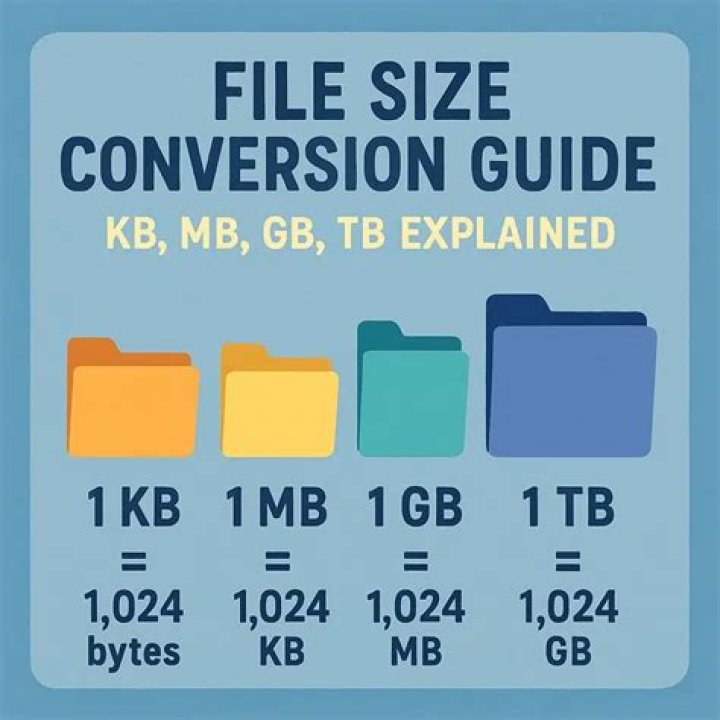 How many GB is unlimited data?