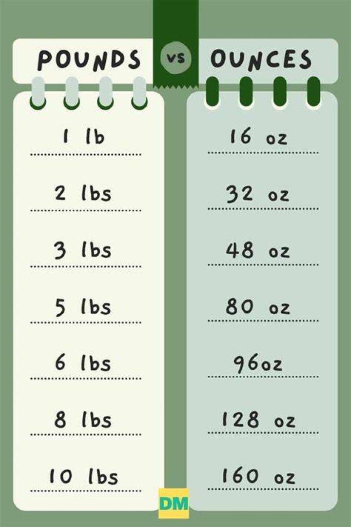 How many pounds does it take to drop a pant size?