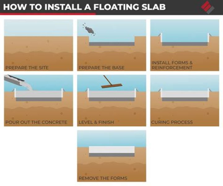How many times do you float concrete?