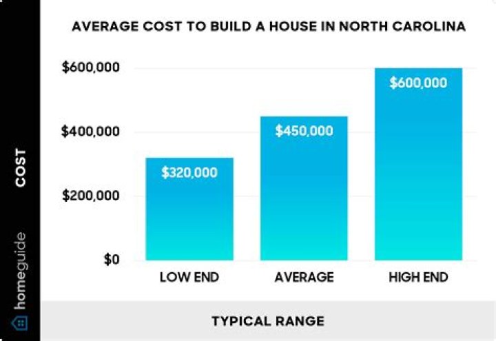 How much does a house cost to build in Jamaica?