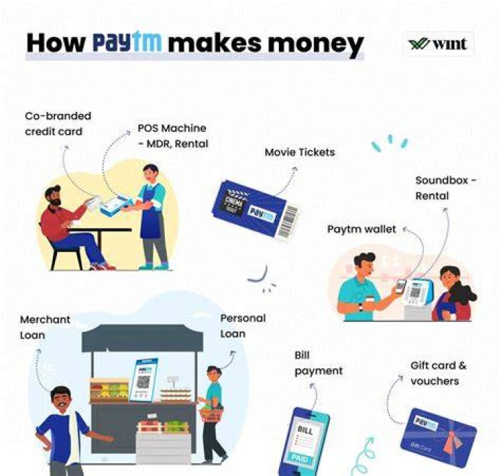 How much does Paytm charge for bank transfer?