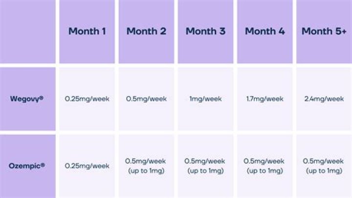 How much weight can I realistically lose in 5 weeks?