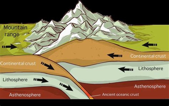 How thick is continental lithosphere?