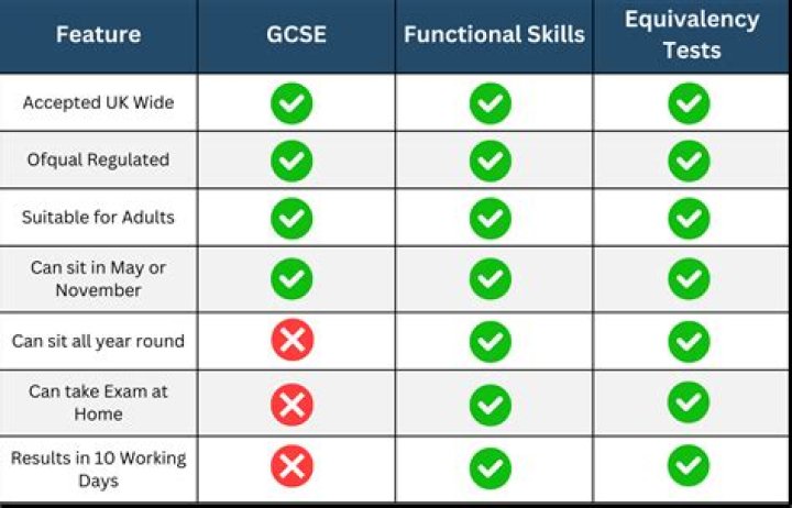 Is a 3 a pass in GCSE?