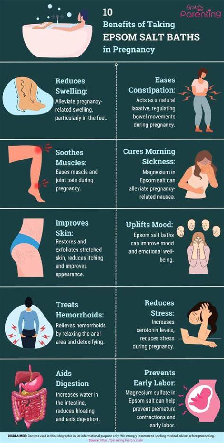 Is an Epsom salt bath good for yeast infection?