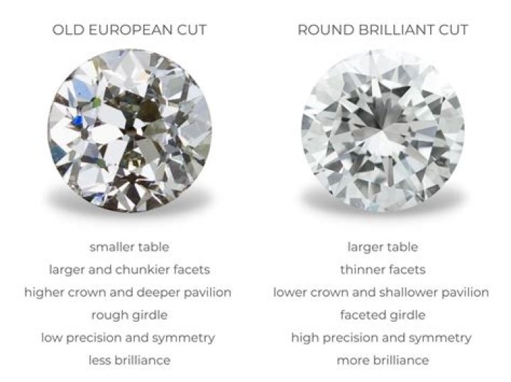 Is d better than f for diamond?