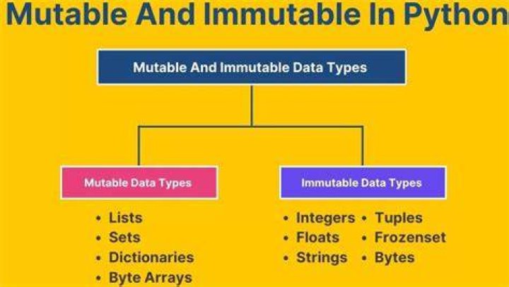 Is string mutable or not?