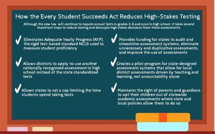 Is the ESSA Act working?