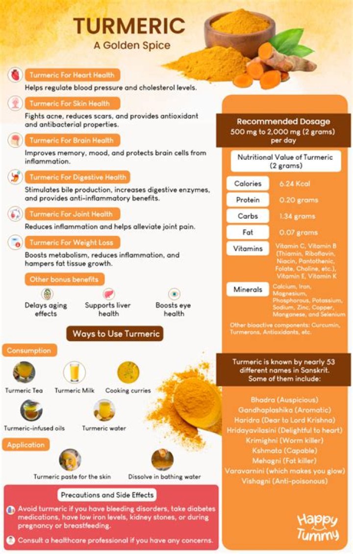 Is turmeric good for your memory?