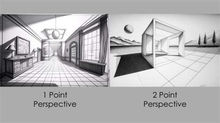 What's an example of perspective?