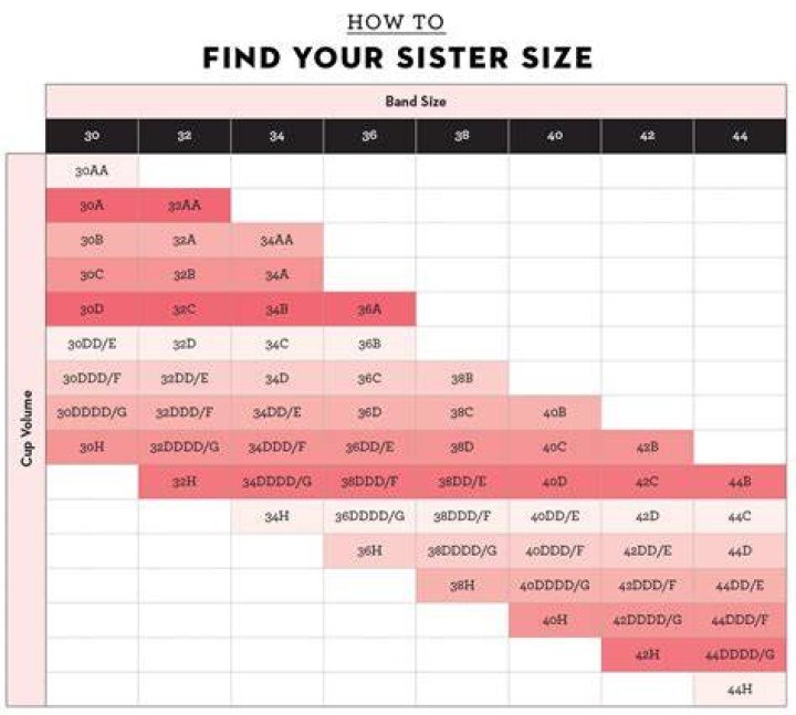 What's the average bra size for a 21 year old?