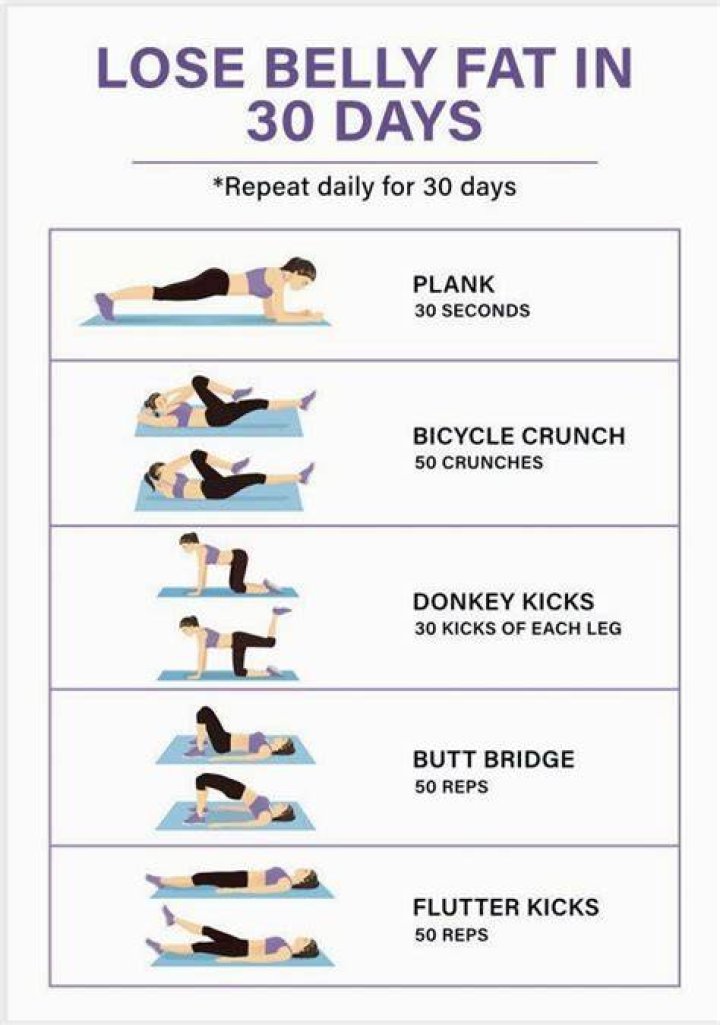 What's the best exercise to lose weight?