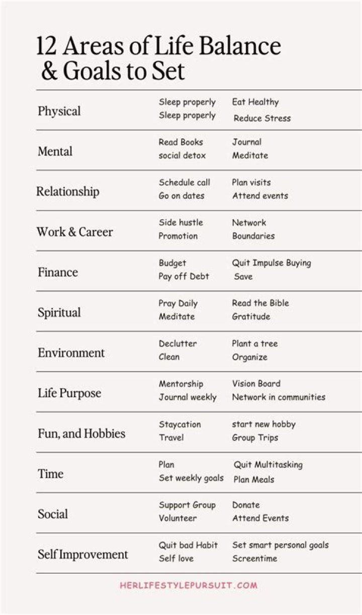 What activities require balance?