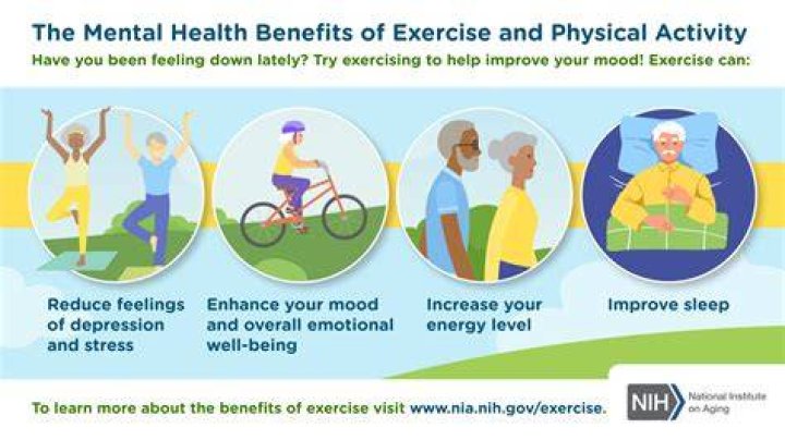 What are 20 benefits of exercise?