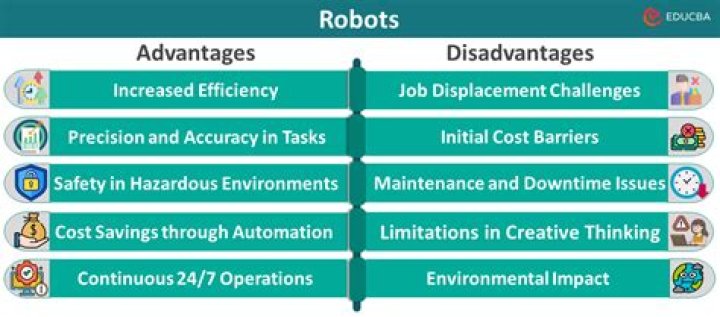 What are 3 advantages of robots in industry?
